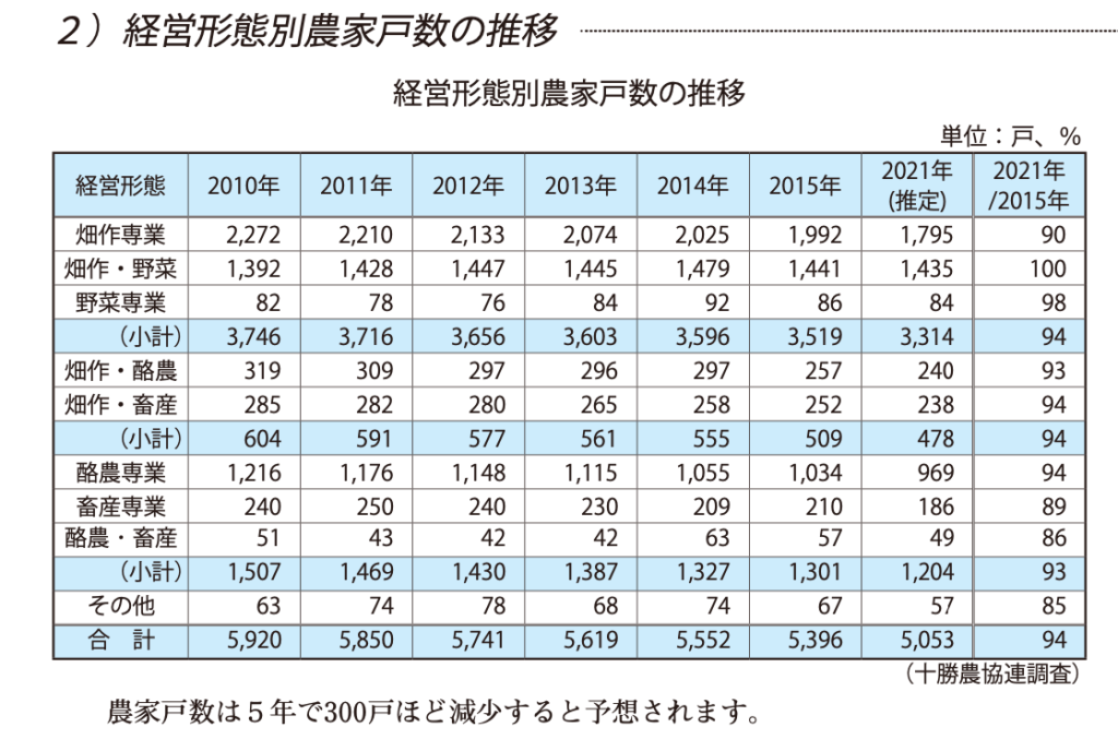 農家　人口推移