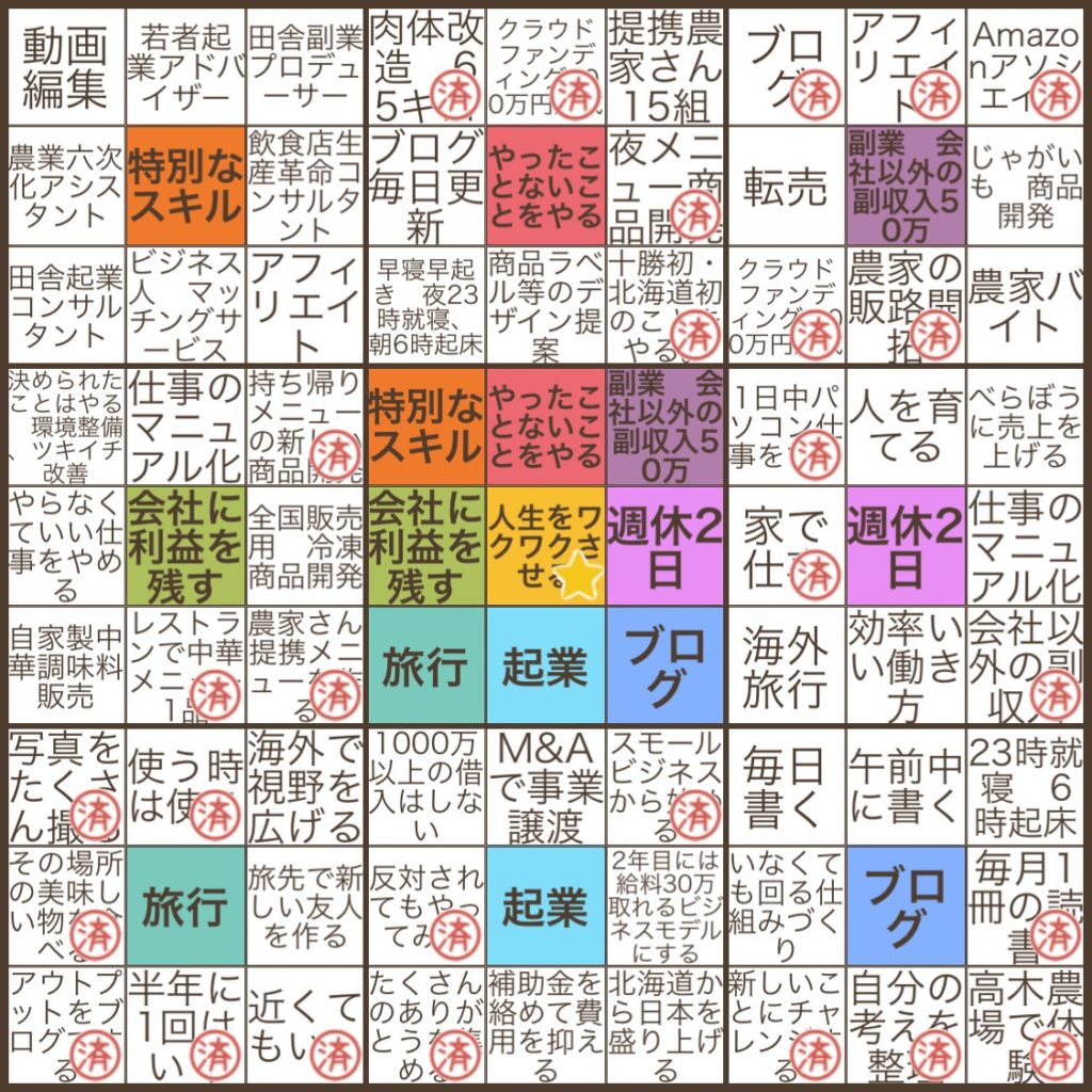 オープンウィンドウ64　半年後　効果