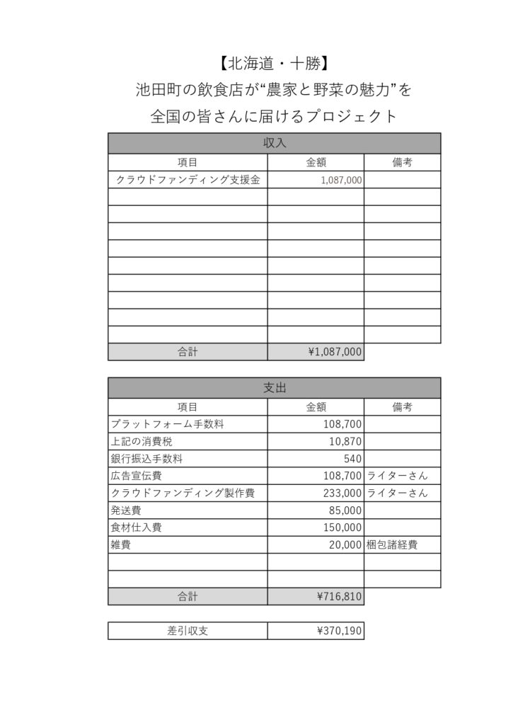 クラウドファンディング　収支報告書