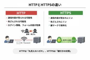 HTTPとHTTPSの違い