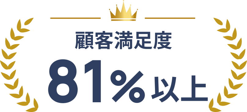 顧客満足度81%以上